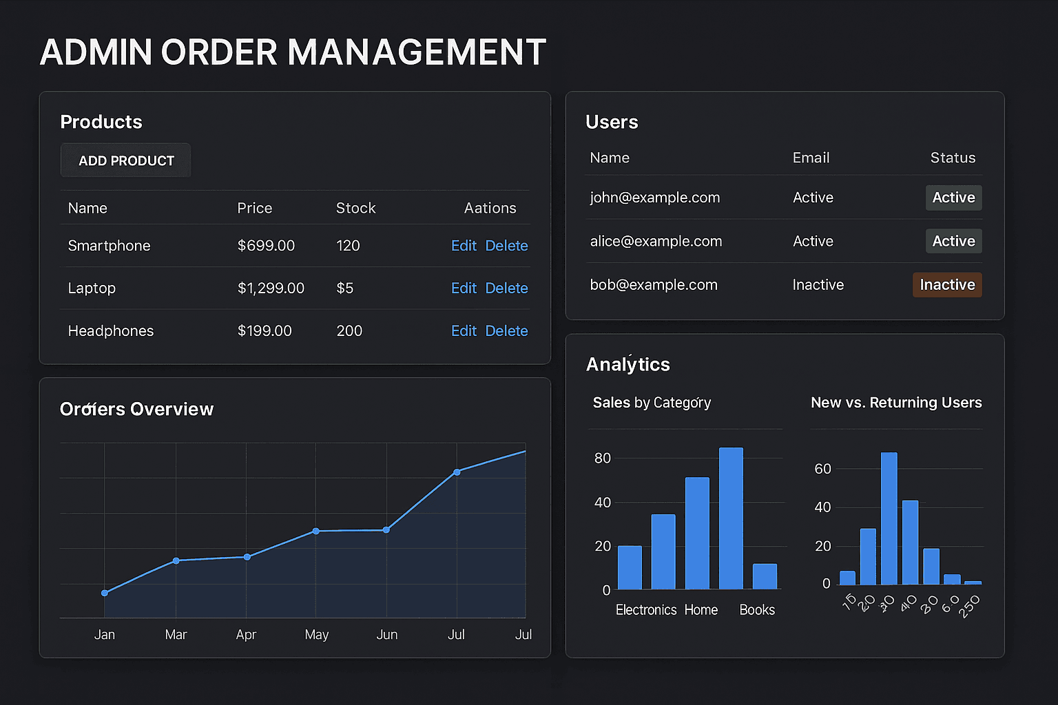 Admin Order Management